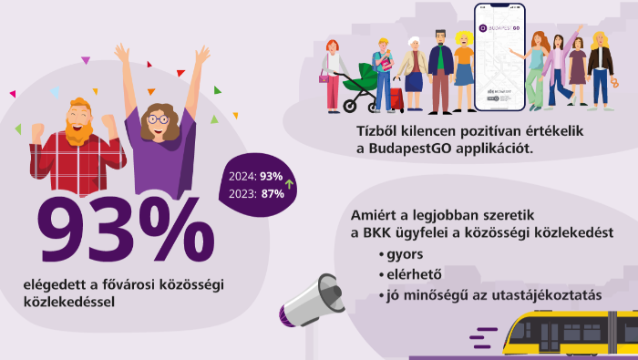 Minél többet használják a közösségi közlekedést, annál jobb