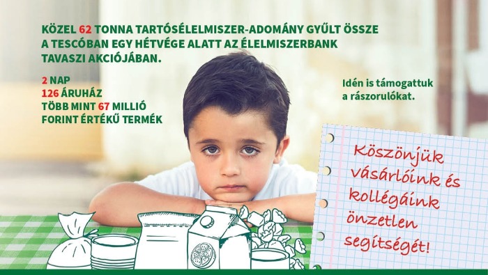 12 358 rászoruló lakhat jól a Tesco által gyűjtött élelmiszerekből