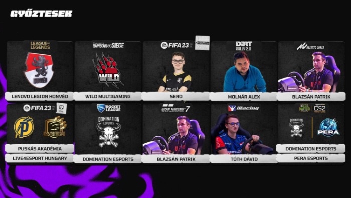 K&H: 12 milliót kaptak az e-sport bajnokok