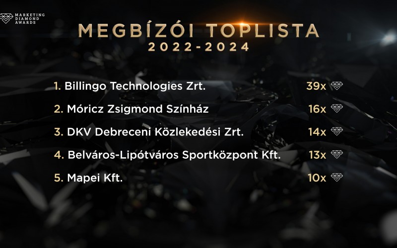 Megbízói TOPLISTA