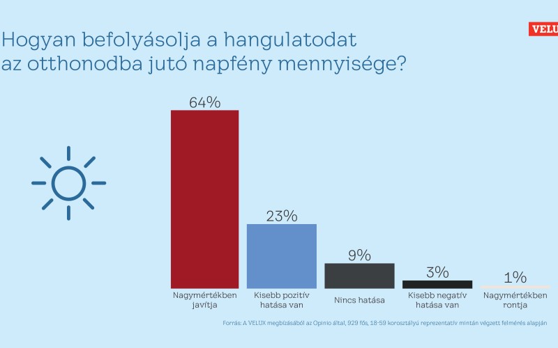 VELUX_mentalis_egeszseg_infografika_2
