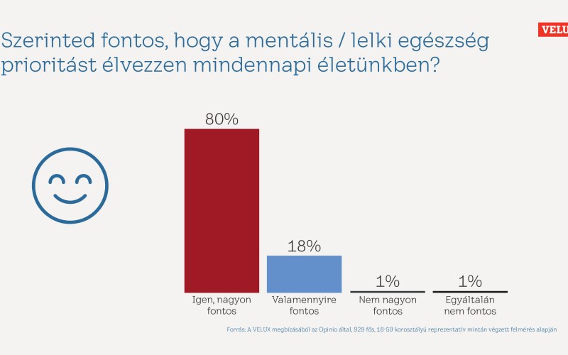 VELUX_mentalis_egeszseg_infografika_3